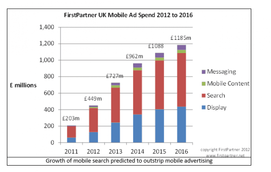 UKmobileadspend