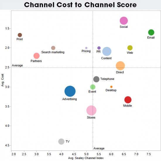 all-channels-bubble