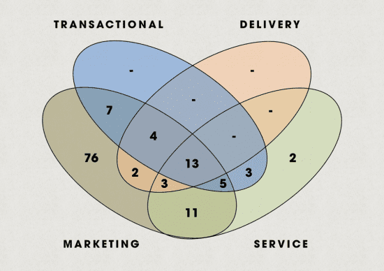 all channels venn