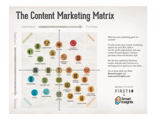 contentmarketingmatrix