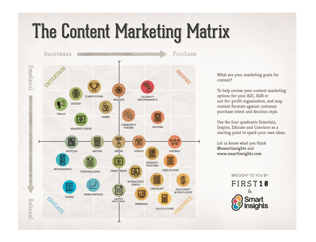 contentmarketingmatrix