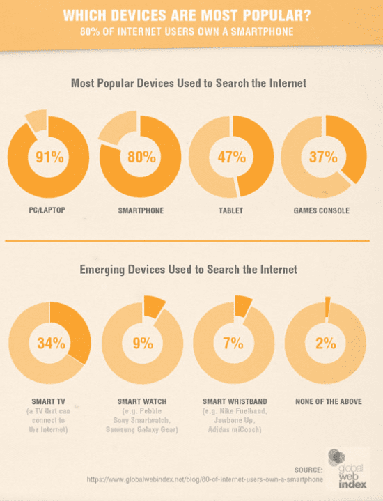 Popular Devices Online