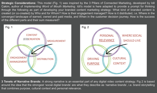 video-content-marketing-context