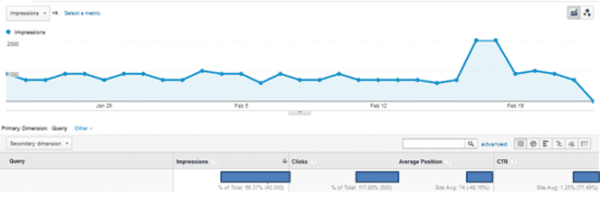 Google Webmaster Tools Data on Google Analytics