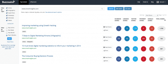 BuzzSumo overview