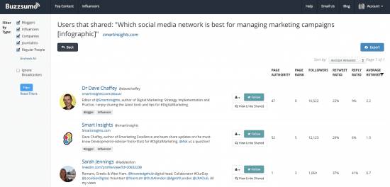 BuzzSumo - sharer detail