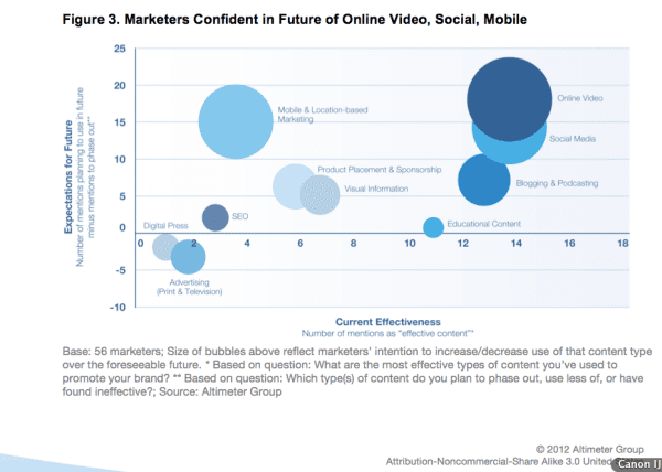 Content-types-600x428