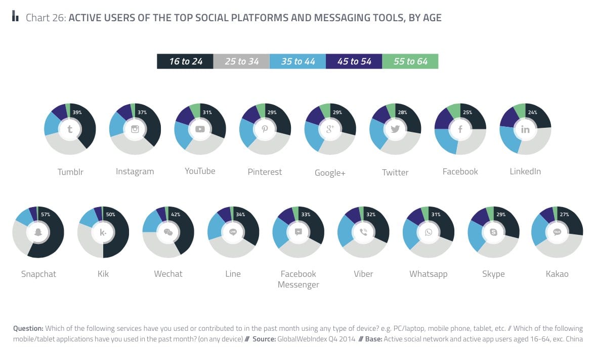 Social-Media-Demographic