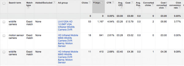 Google shopping campaigns by ad group