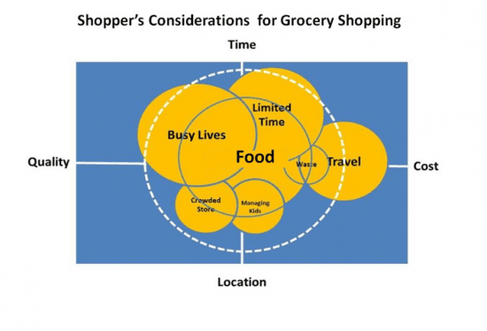 Shoppersconsiderationdiagram