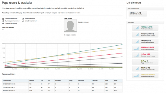 Sociacrawlytics - detailed page report analysis