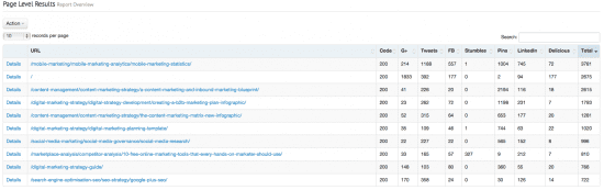 Socialcrawlytics - page level report