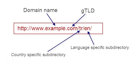 Subdirectories example