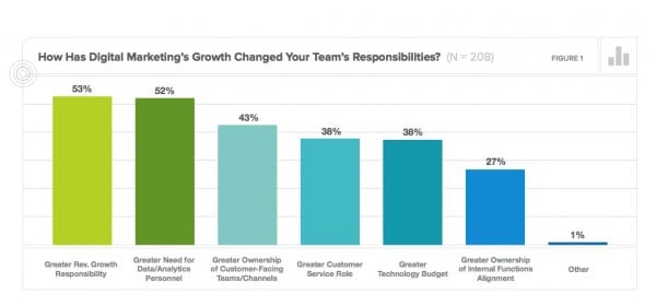 digital-marketing-team-responsibilities-1