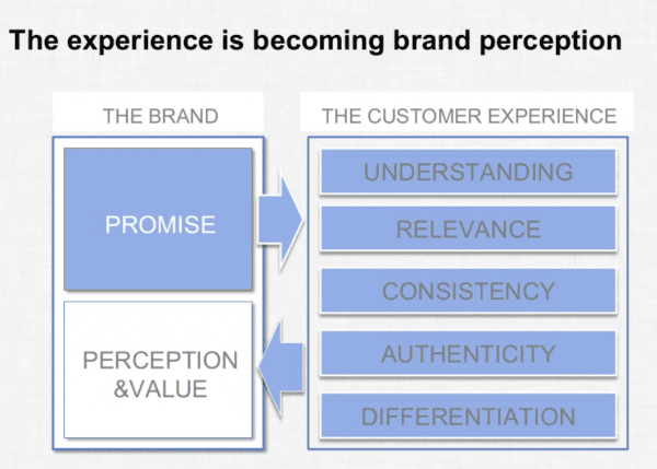 experience-branding