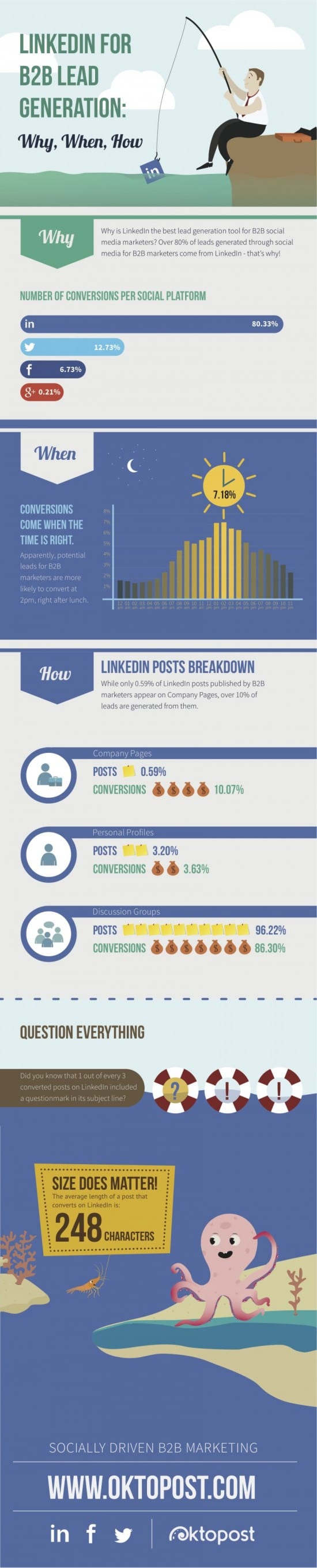 LinkedIn b2binfographic