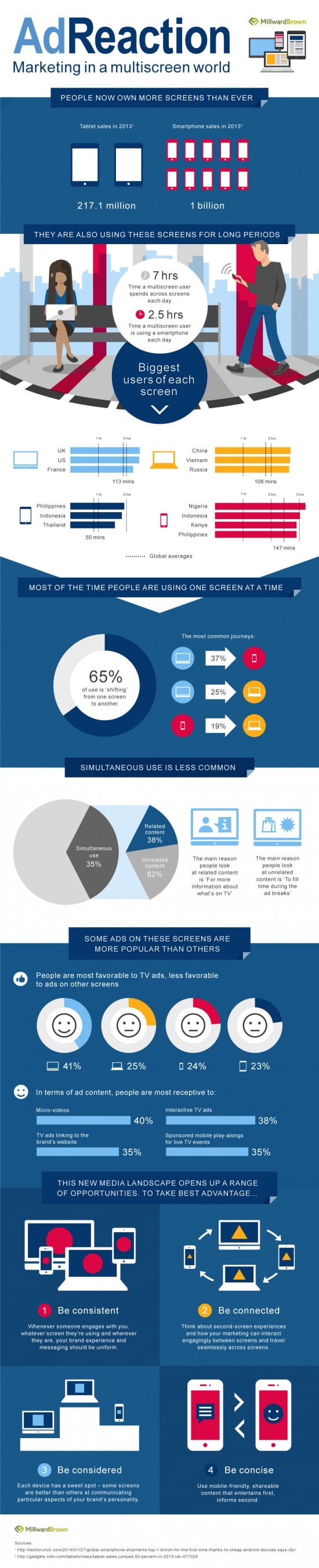 mb_adreaction_infographic