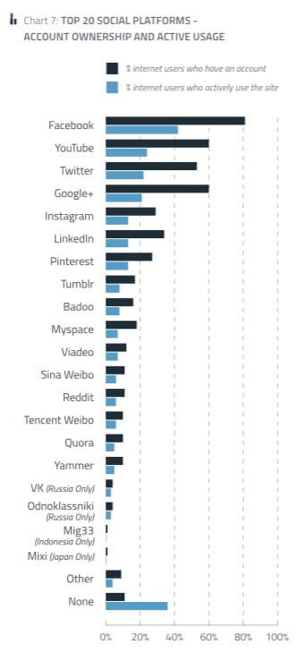 social network popularity by country