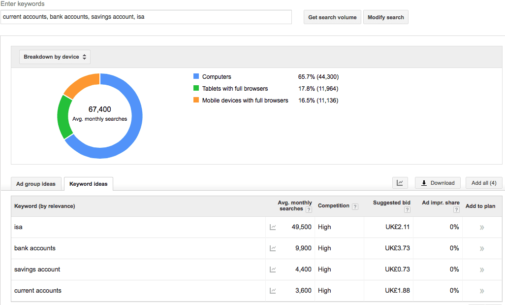 Mobile Search Volume In Google'S Keyword Tool