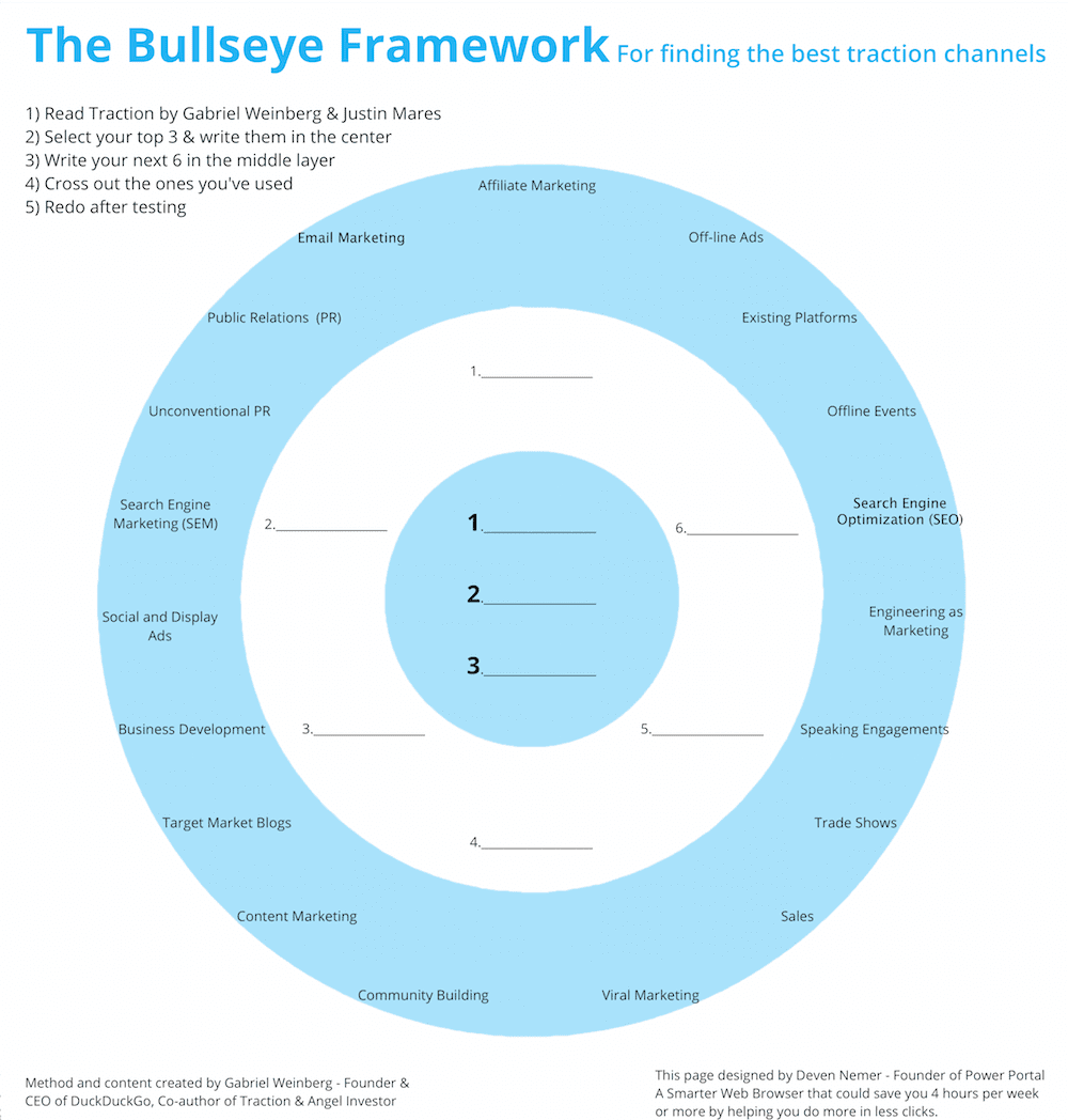 Marketing Bullseye for Acquisition / Traction