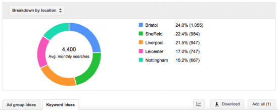 Location breakdown