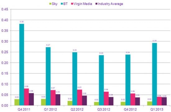 ofcom tv report