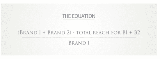 brand equation