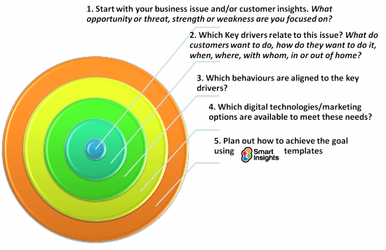 customerinsights