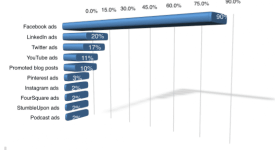 paidsocialmedia