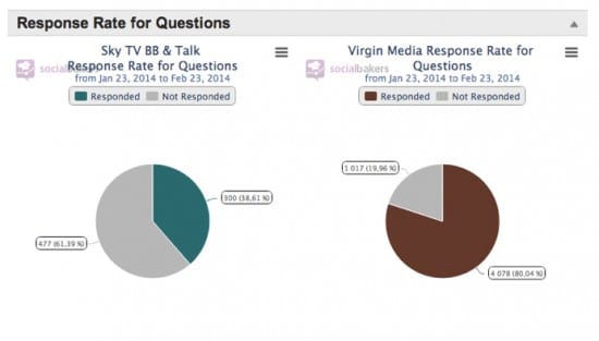 response-rate