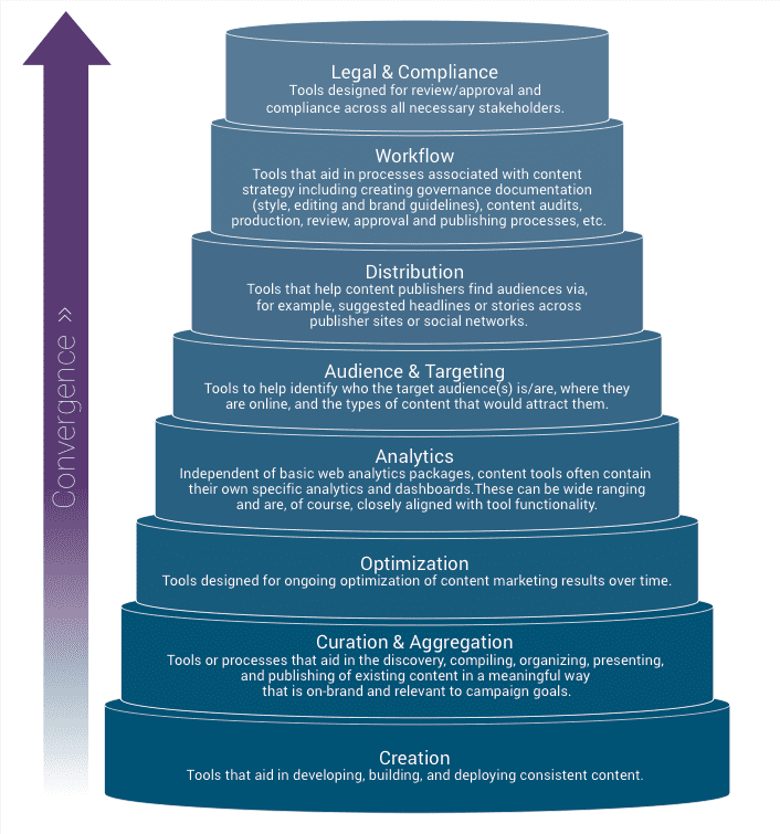 Guidelines content. Стратегия. Вендер маркетинг. Content marketing Tools. Legal Compliance.