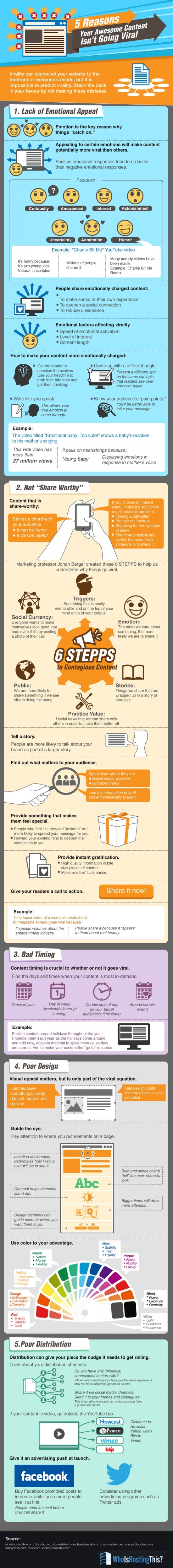 Infographic - ideas to make content viral