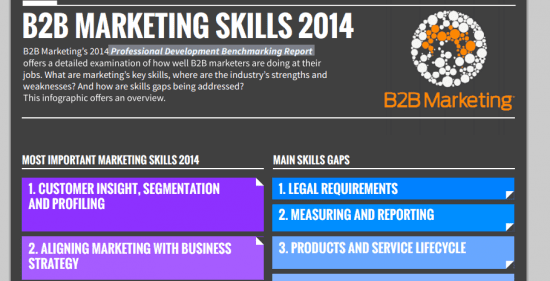 ProfessionalDevelopmentB2bmarketingreport2014