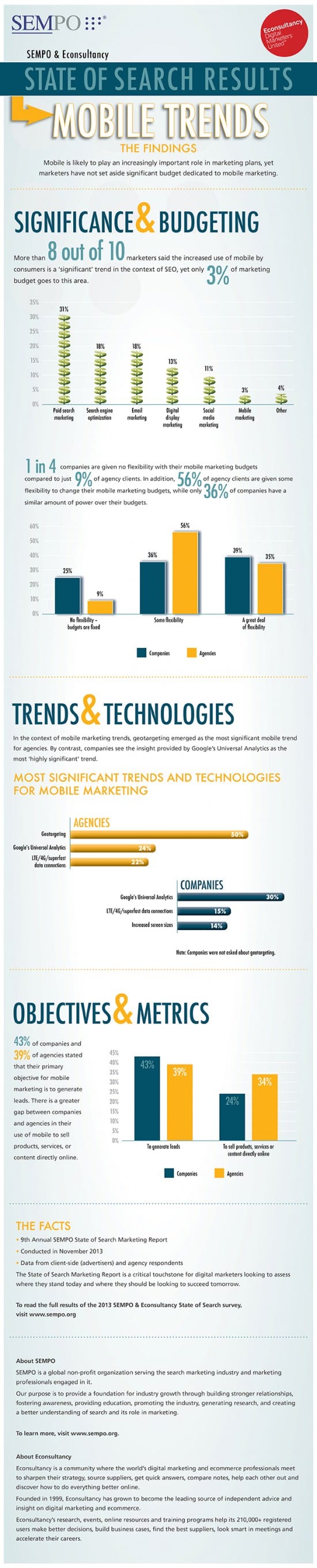 Sempo_SOS_Infographic_MobileTrends