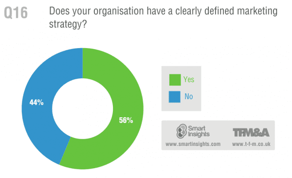 Marketing Strategy Plan