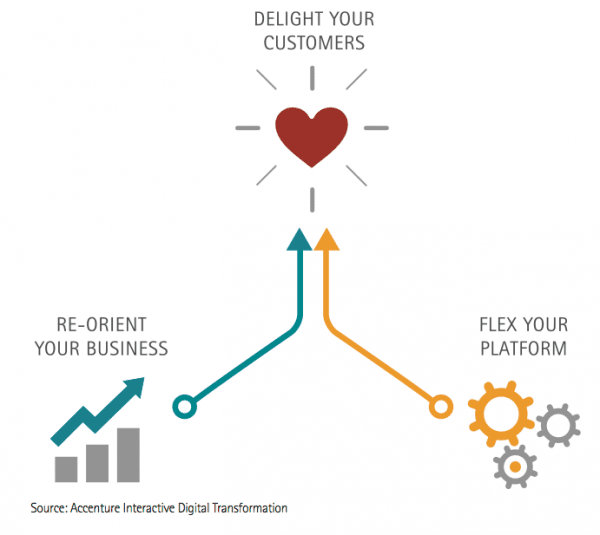 Accenture-CMO-Insights-2014-pdf_pdf__page_18_of_20_