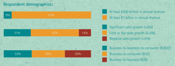 Accenture-CMO-Insights-2014-pdf_pdf__page_2_of_20_