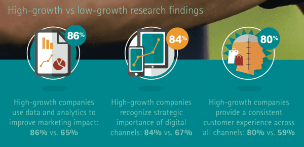 Accenture-CMO-Insights-2014-pdf_pdf__page_8_of_20_