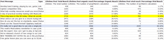 More Facebook Insights data