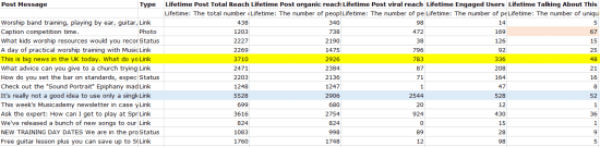 Facebook Insights data