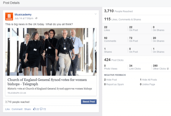 Facebook post Insights data