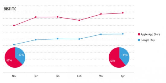 Top app downloads in 2014