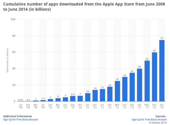 Mobile Apps Marketing Opportunities