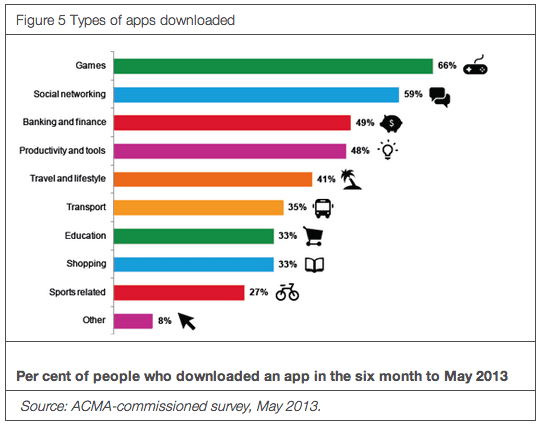 Mobile Apps Marketing Opportunities