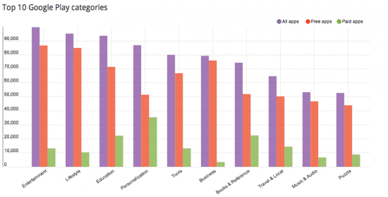 Mobile Apps Marketing Opportunities