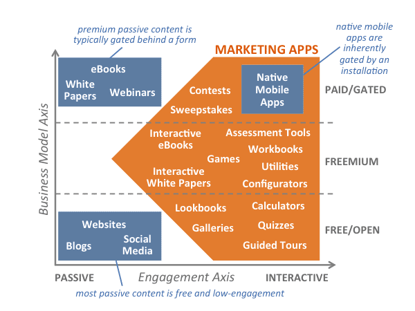 content_engagement_business_model_600