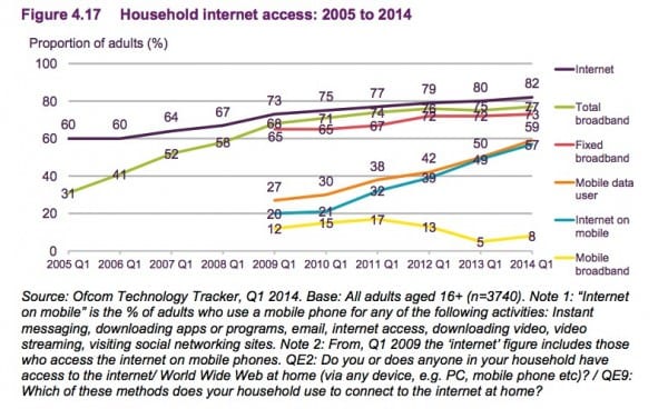 4.17 household internet use