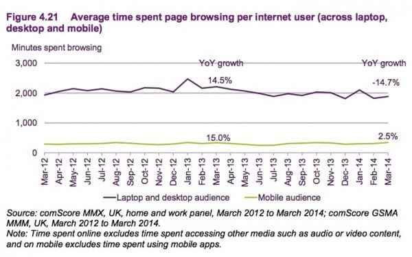 4.21 Time spent browsing