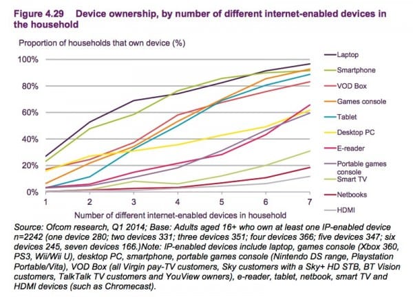 4.29 houselhold device usage