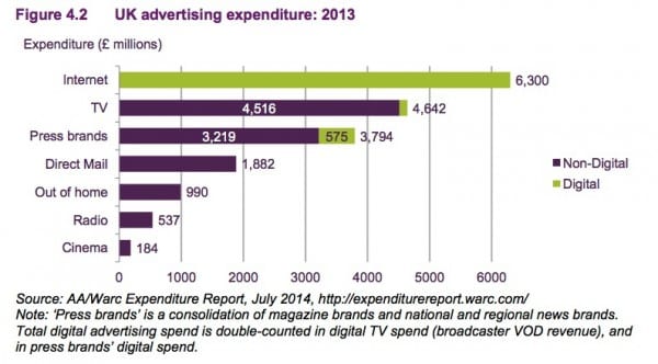 4.3 Digital marketing statistics